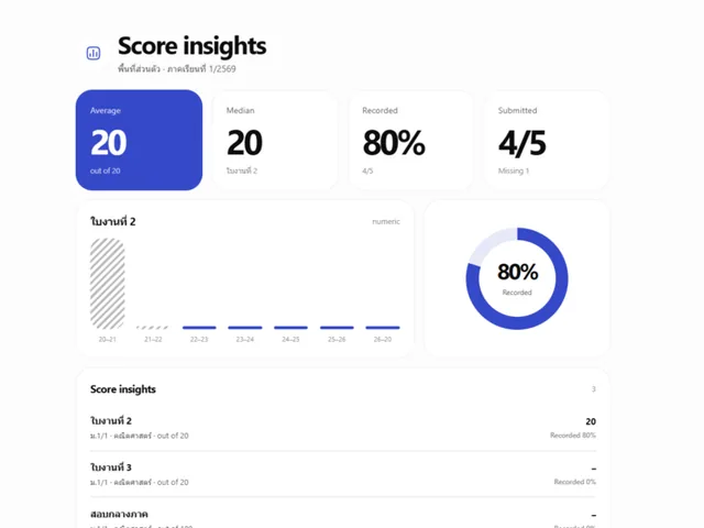 Maakrop screenshot