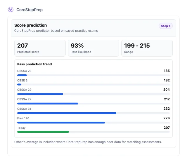 CoreStepPrep screenshot