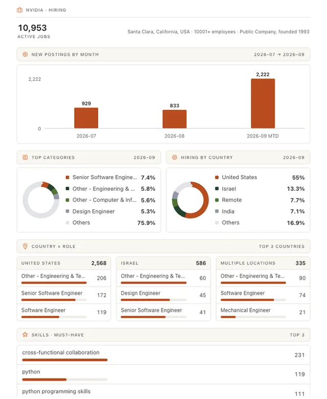 Workopia Hiring Intelligence screenshot