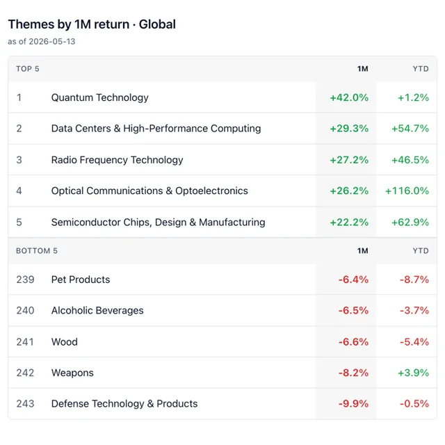 Theia Insights screenshot
