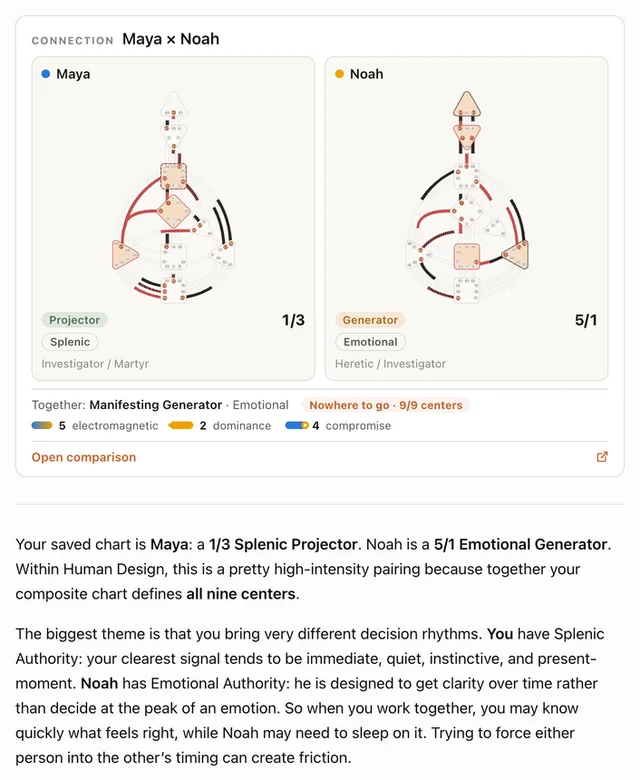 gethumandesign.com screenshot