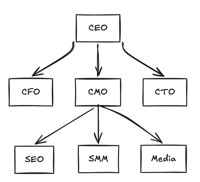 Canvs.io whiteboard screenshot