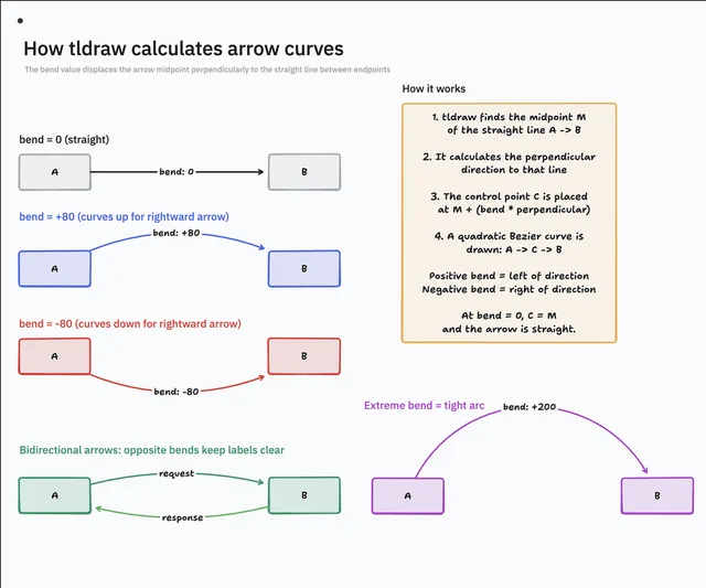 tldraw screenshot