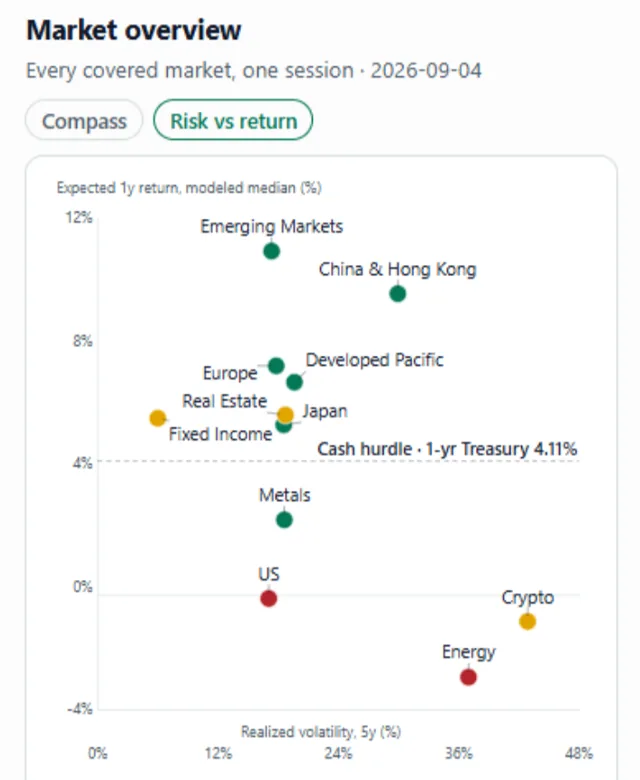 CXProWealth screenshot