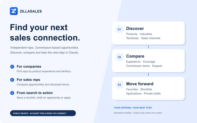 ZillaSales: Sales Reps & Opportunities screenshot