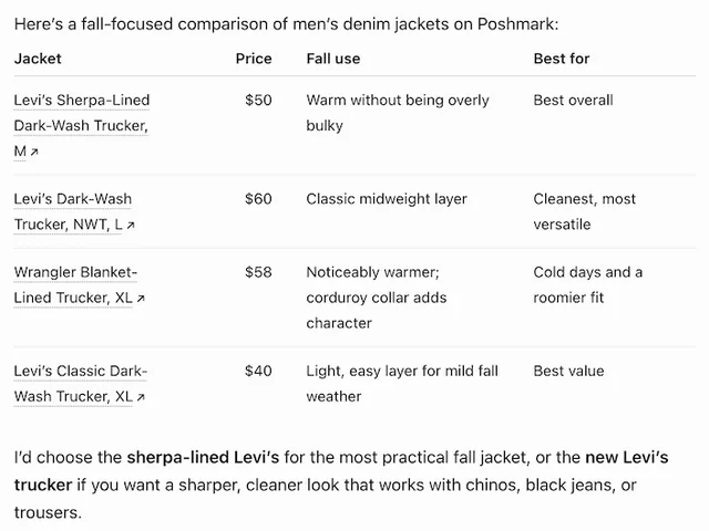 Poshmark screenshot