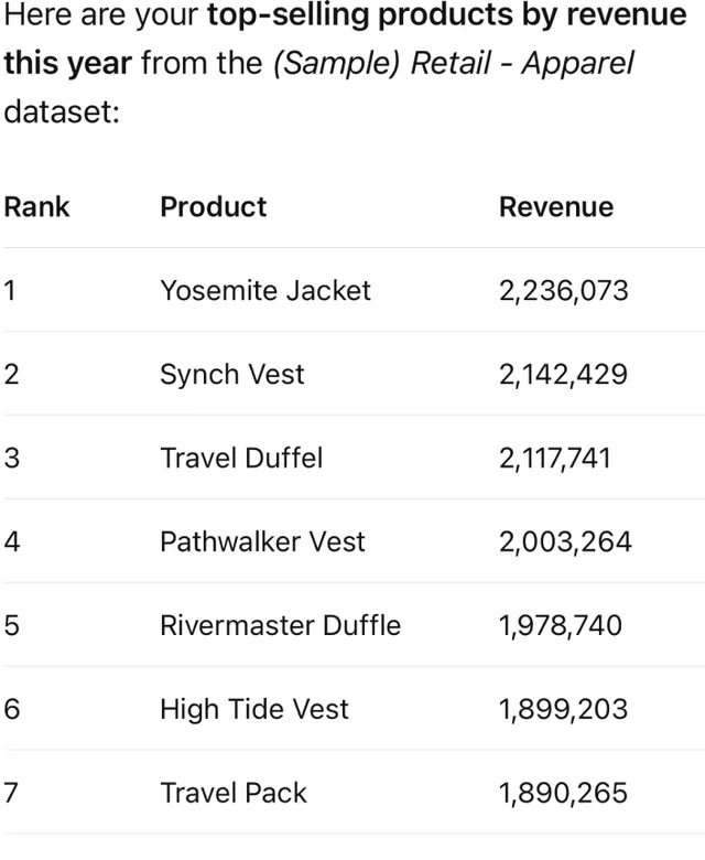 ThoughtSpot Spotter screenshot