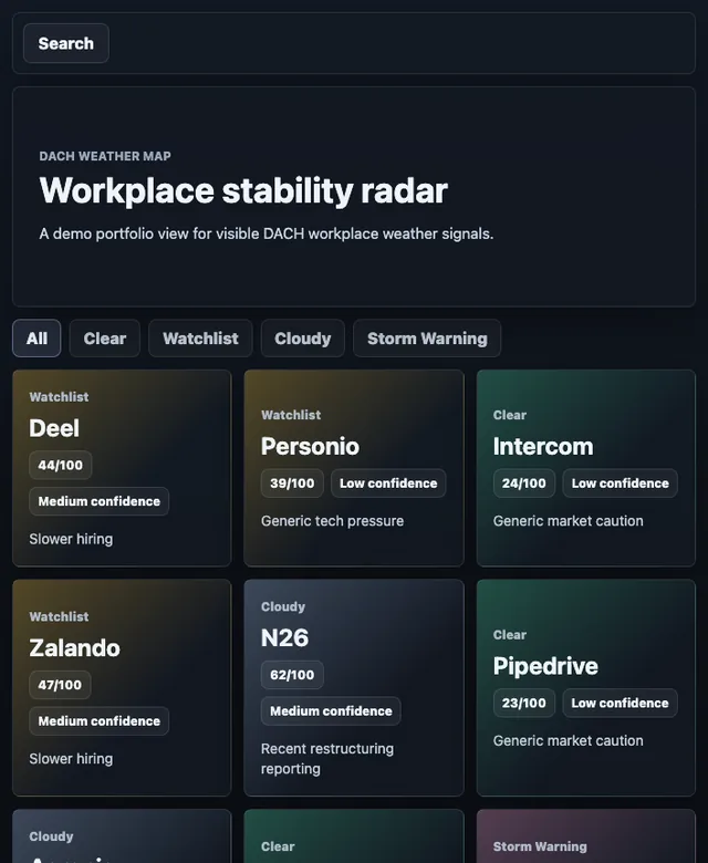 Corporate Weather screenshot