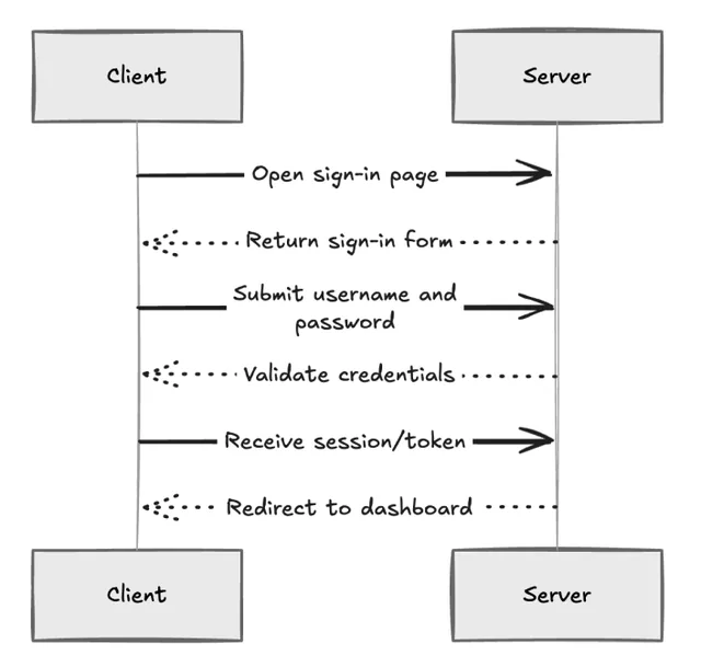 Canvs.io whiteboard screenshot