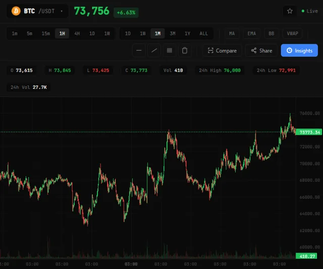 CryptoAudit screenshot