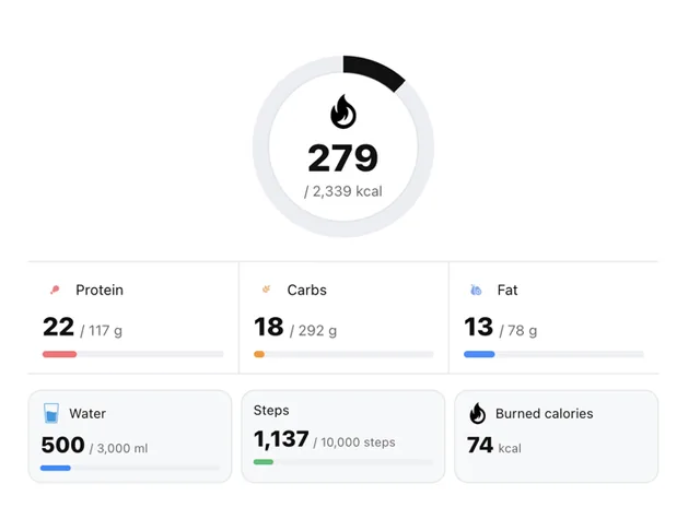Zinde AI Free Calorie Tracker screenshot