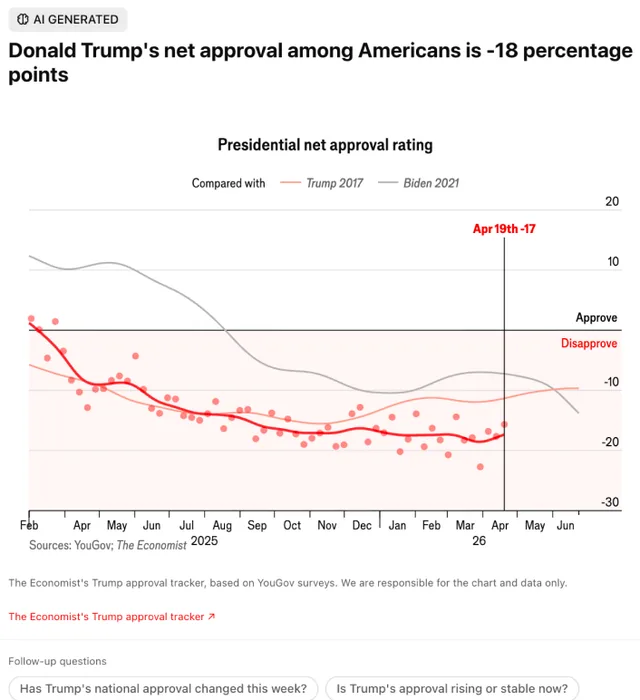 The Economist - Graphs screenshot