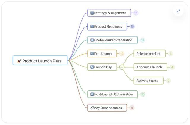 MindMap screenshot