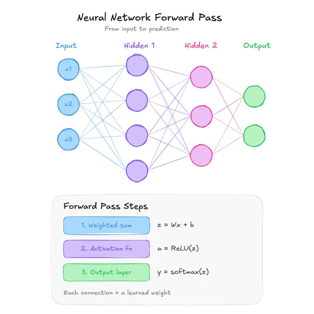 Excalidraw screenshot