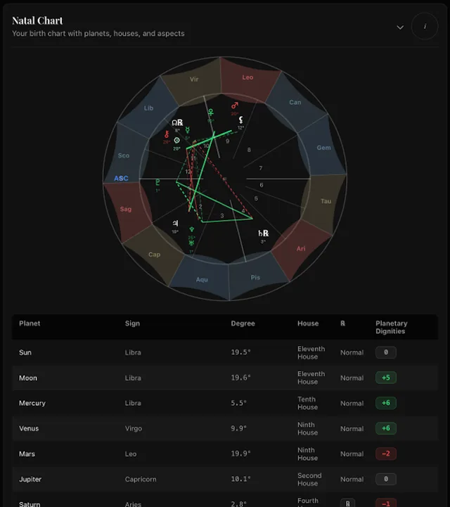 TriAstra Astrology & Saju screenshot