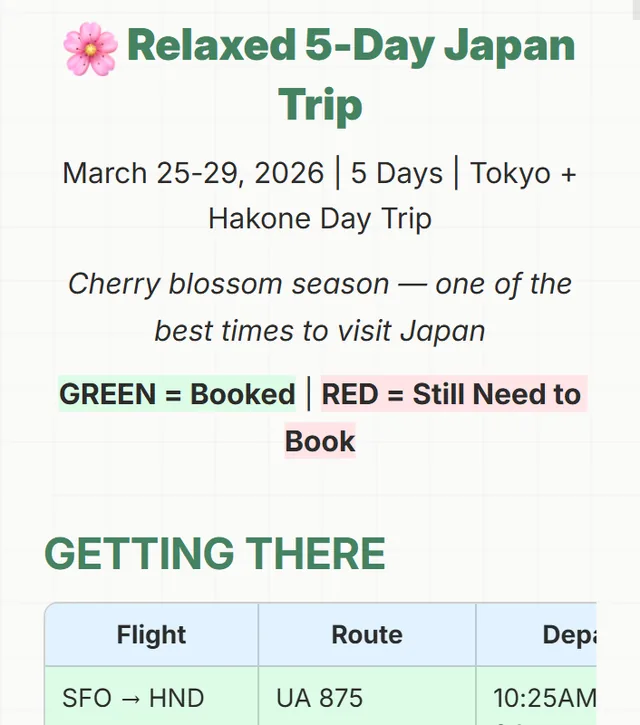 TRIP PLANNER Travel Itinerary screenshot