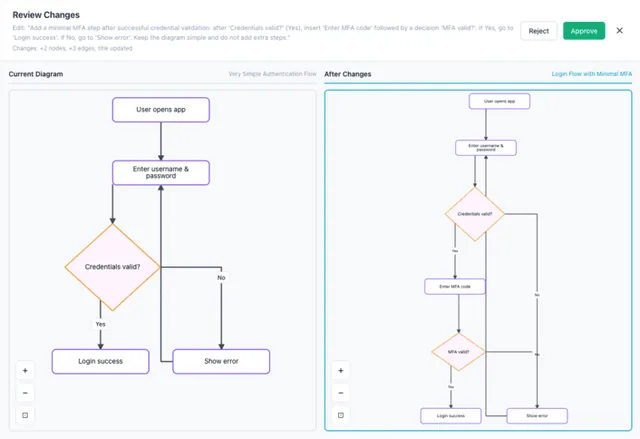 Make A Viz screenshot