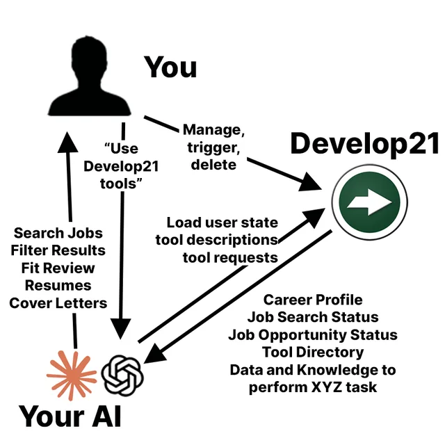 Develop21 screenshot