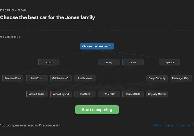 decisionpoint.io screenshot