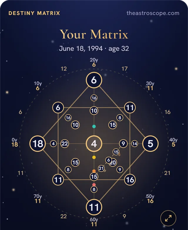 The Astro Scope Destiny Matrix screenshot