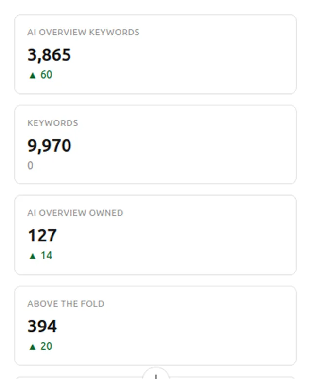 AccuRanker Search Intelligence screenshot