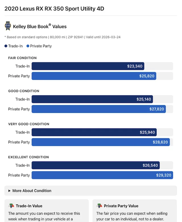 Kelley Blue Book screenshot