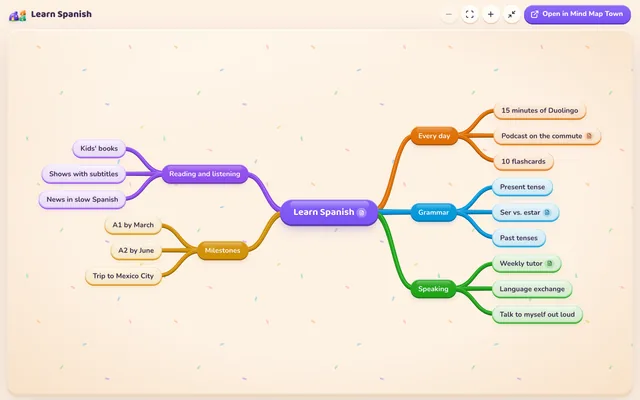 MindMap.Town screenshot
