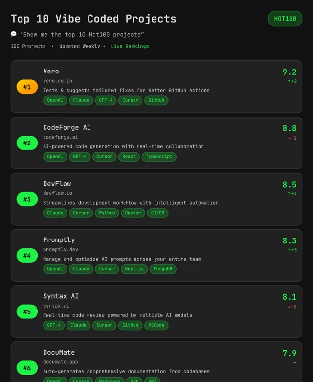 Hot100.ai screenshot