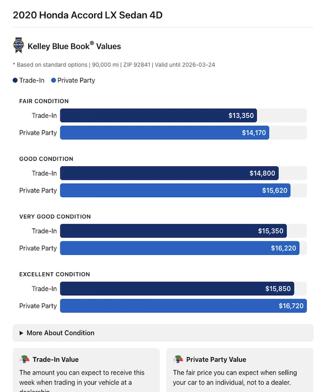 Kelley Blue Book screenshot