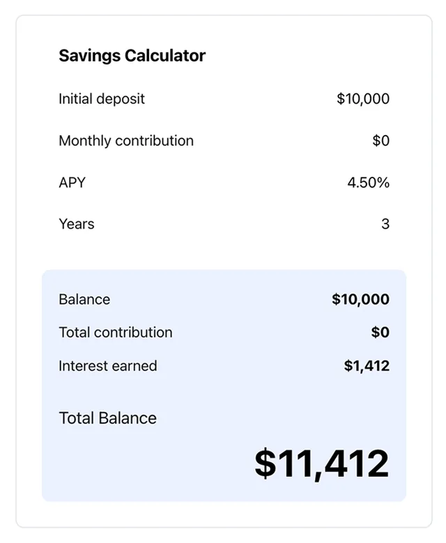 Bankrate screenshot