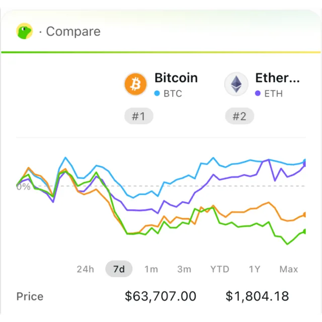 CoinGecko screenshot