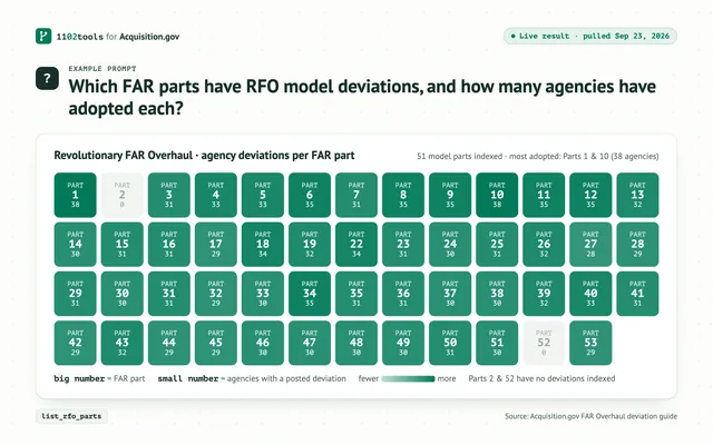 1102tools for Acquisition.gov screenshot