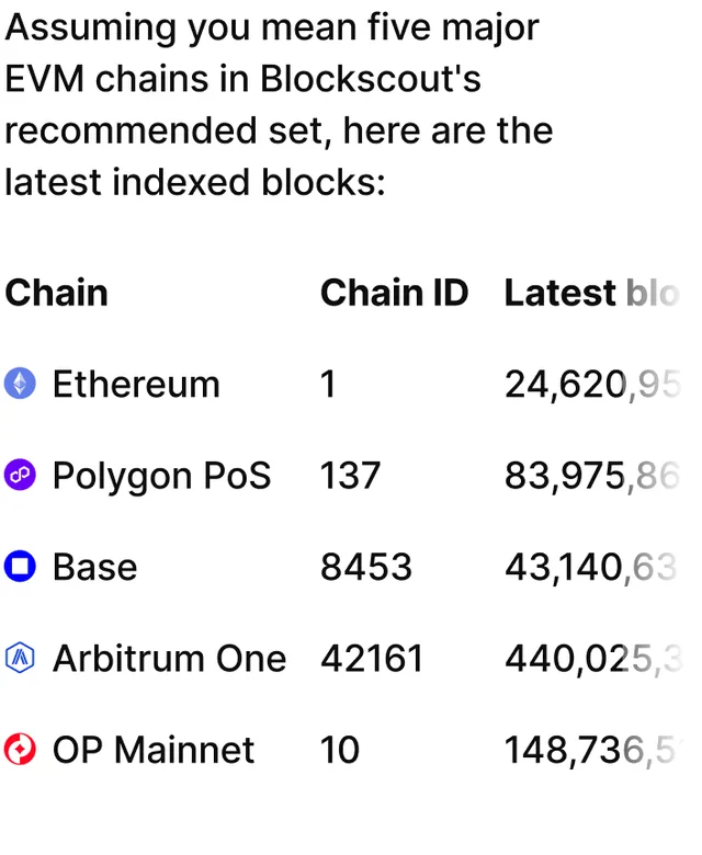 Blockscout Blockchain Data screenshot