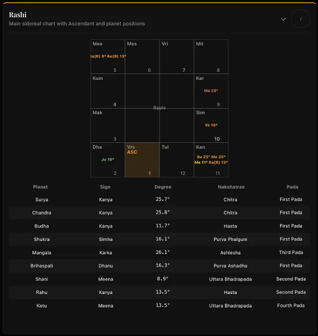 TriAstra Astrology & Saju screenshot