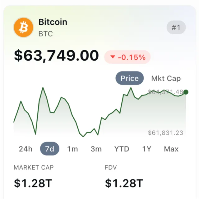 CoinGecko screenshot