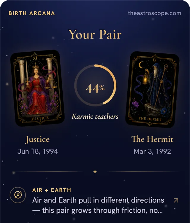 The Astro Scope Birth Arcana screenshot