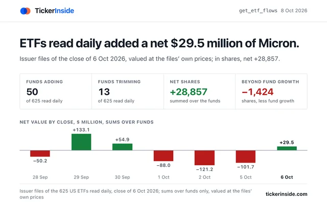 TickerInside ETF Holdings screenshot