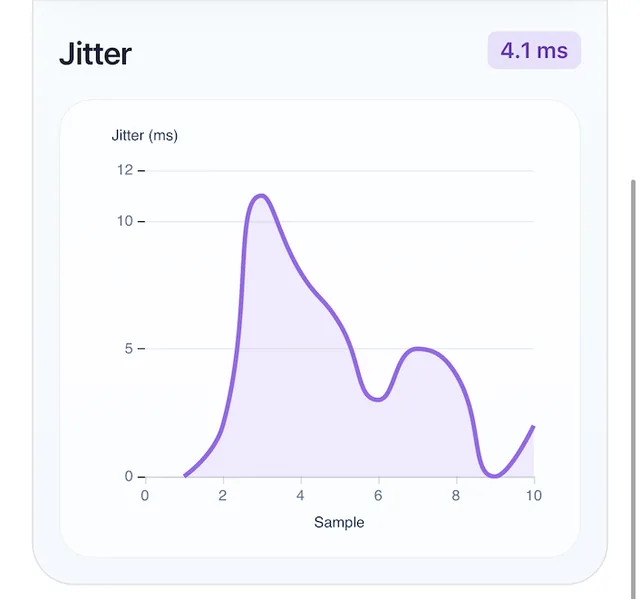 0-100 WiFi Internet Speed Test screenshot