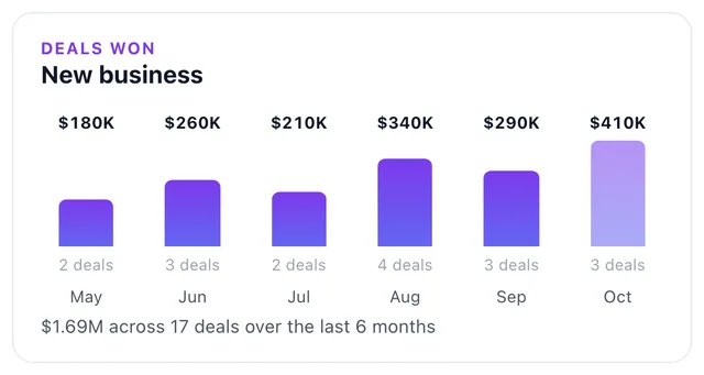 Dealboard screenshot