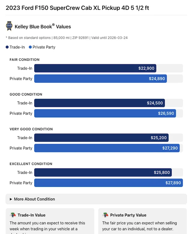 Kelley Blue Book screenshot