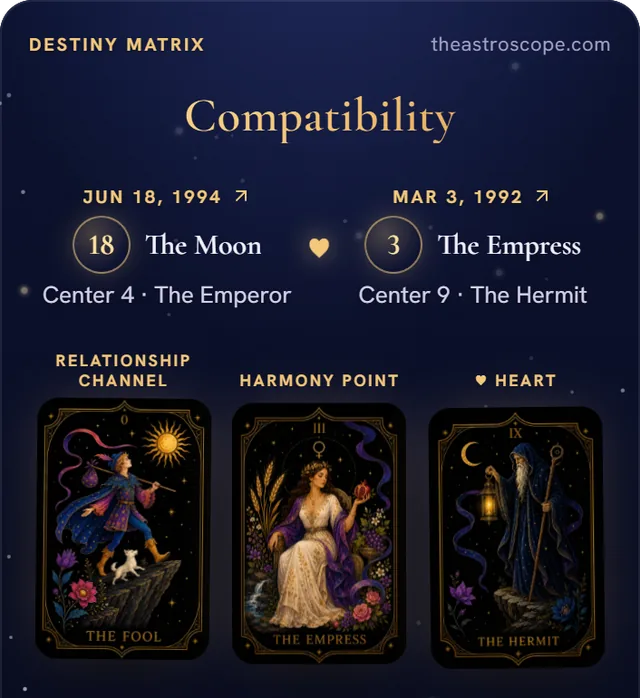 The Astro Scope Destiny Matrix screenshot
