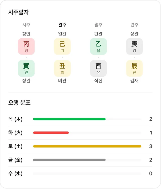 사주팔자 운세박사 screenshot