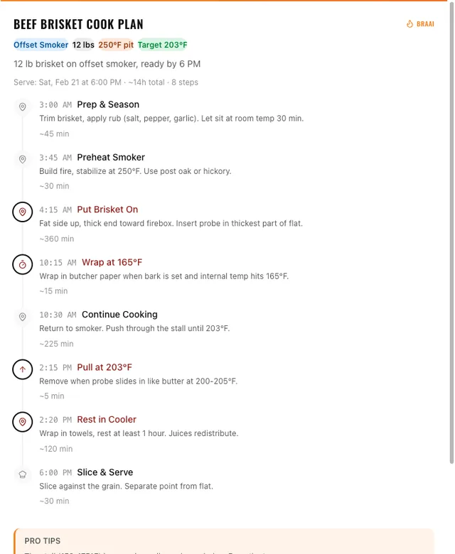 Braai BBQ Planner screenshot