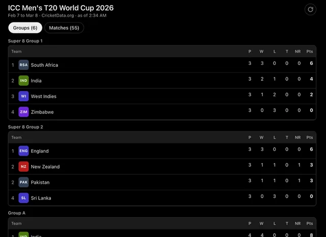 TrulyCricket screenshot