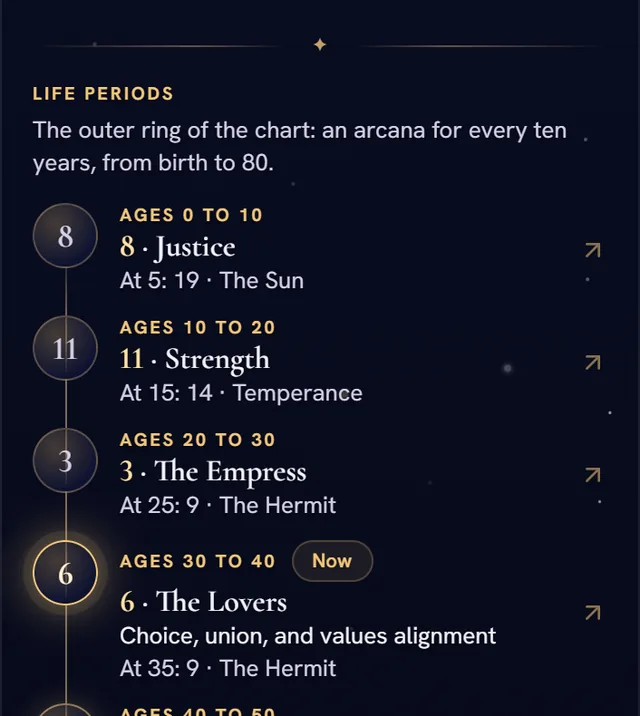 The Astro Scope Destiny Matrix screenshot