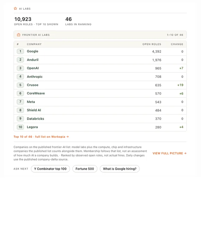 Workopia Hiring Intelligence screenshot