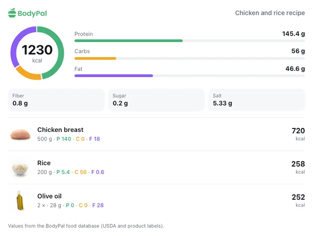 AI Calorie Counter by BodyPal screenshot