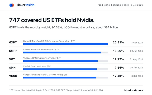 TickerInside ETF Holdings screenshot