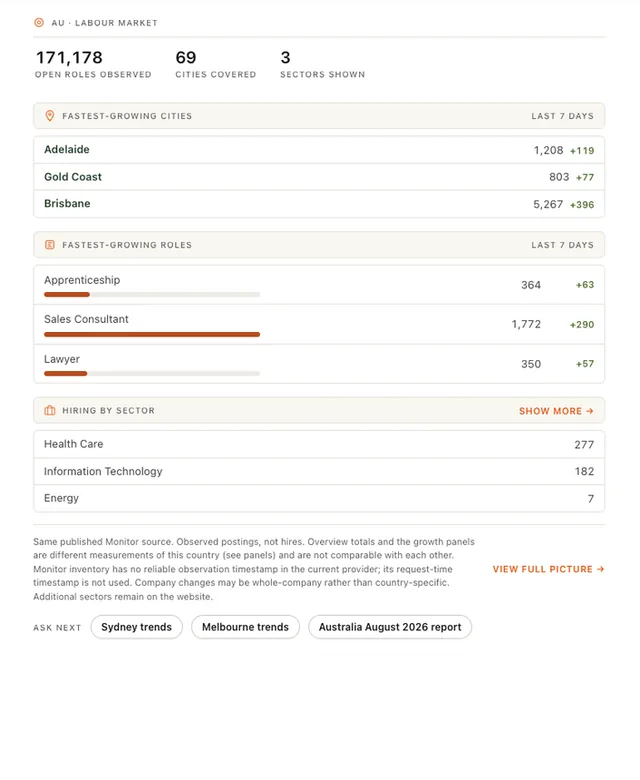 Workopia Hiring Intelligence screenshot