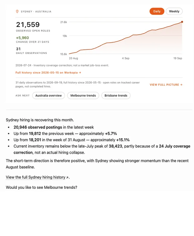Workopia Hiring Intelligence screenshot